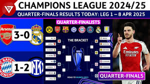 UCL Quarter-Finals Analysis 2025 with UFABET168