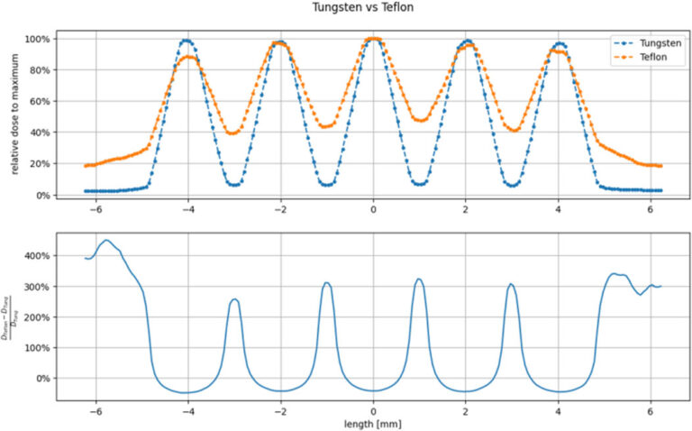 Small Changes, Big Results: Discover Wellness with Anna Rogalev